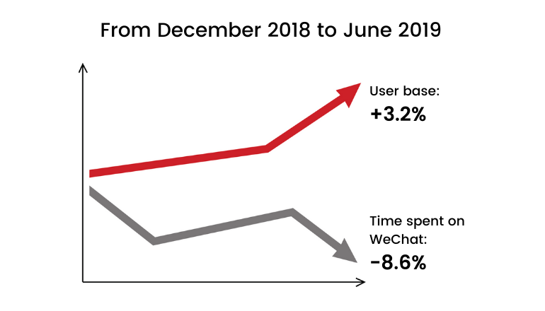 growth-engagement