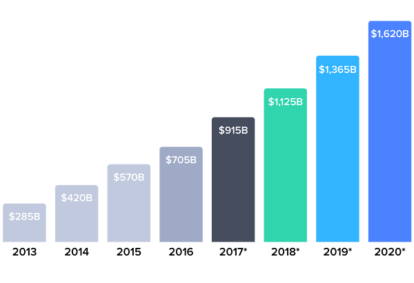 china-ecommerce-market-stats