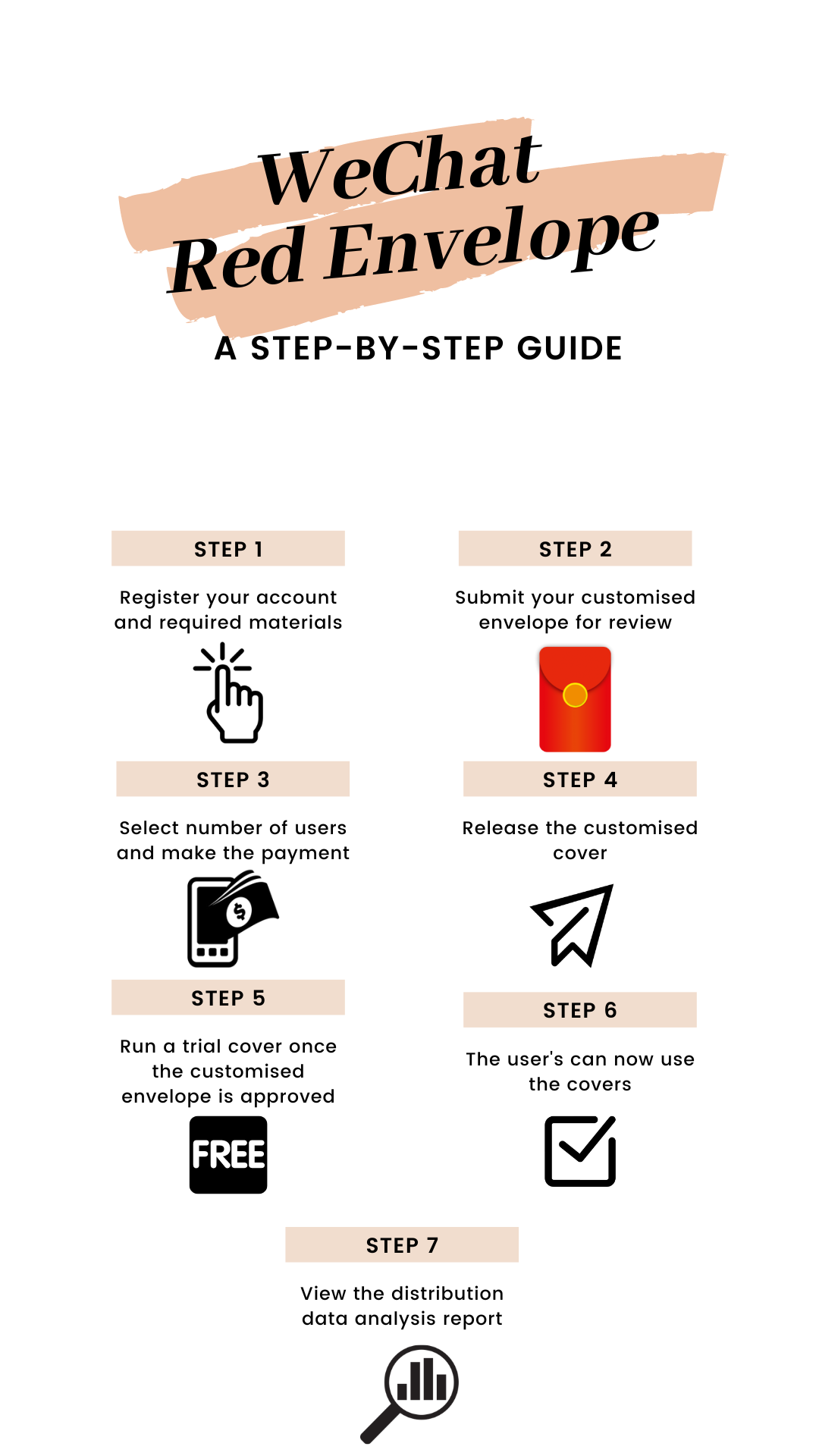 Creating Your Own Red Packet Cover On WeChat