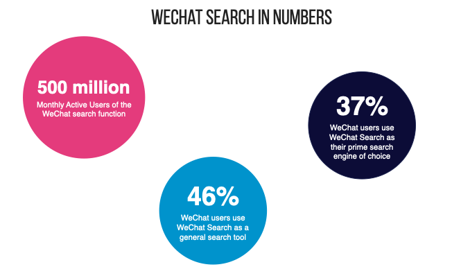 WeChat Search Numbers