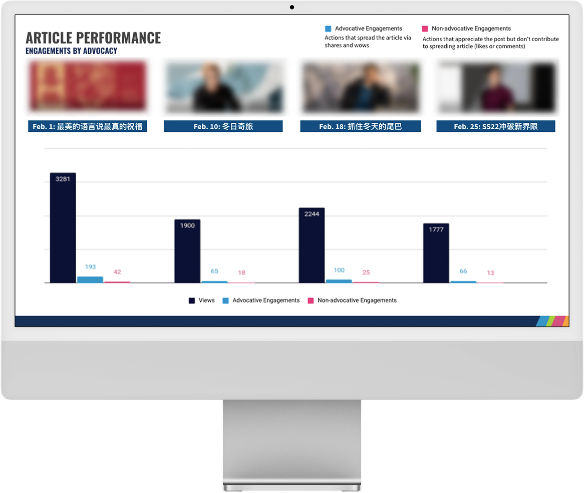 WeChat Engagements Data