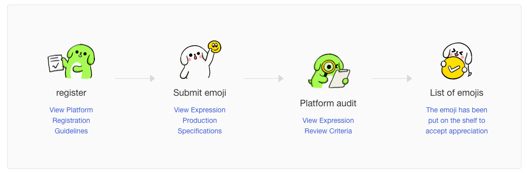 How to Turn Any GIF Into a WeChat Sticker – That's Shanghai