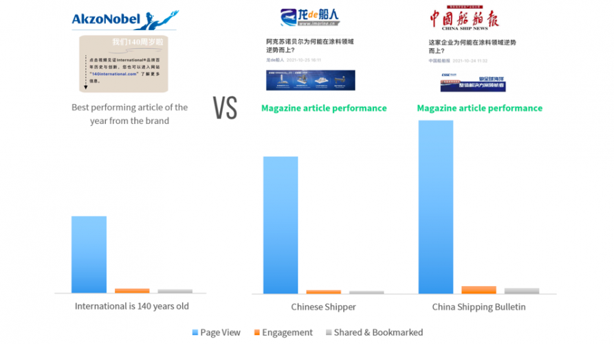 Whitelisting Sharing WeChat B2B case study