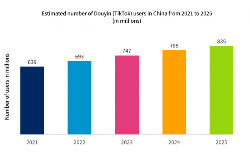 douyin data