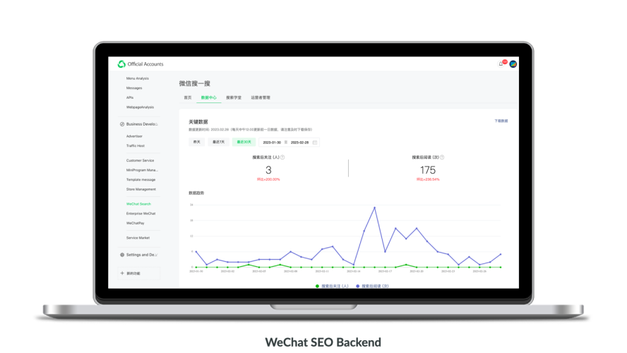 WeChat SEO Search Keywords