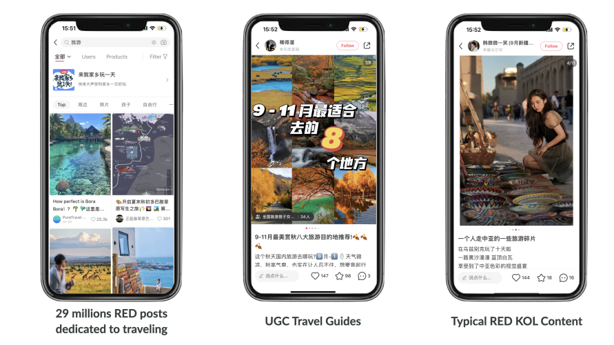 Xiaohongshu RED Travel Tourism Content