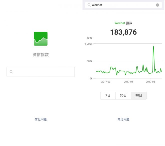 WeChat Index