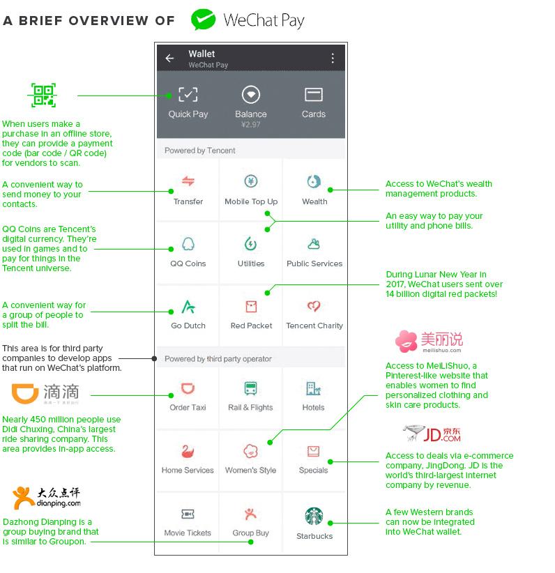 WeChat Pay Eco-system - The WeChat Agency